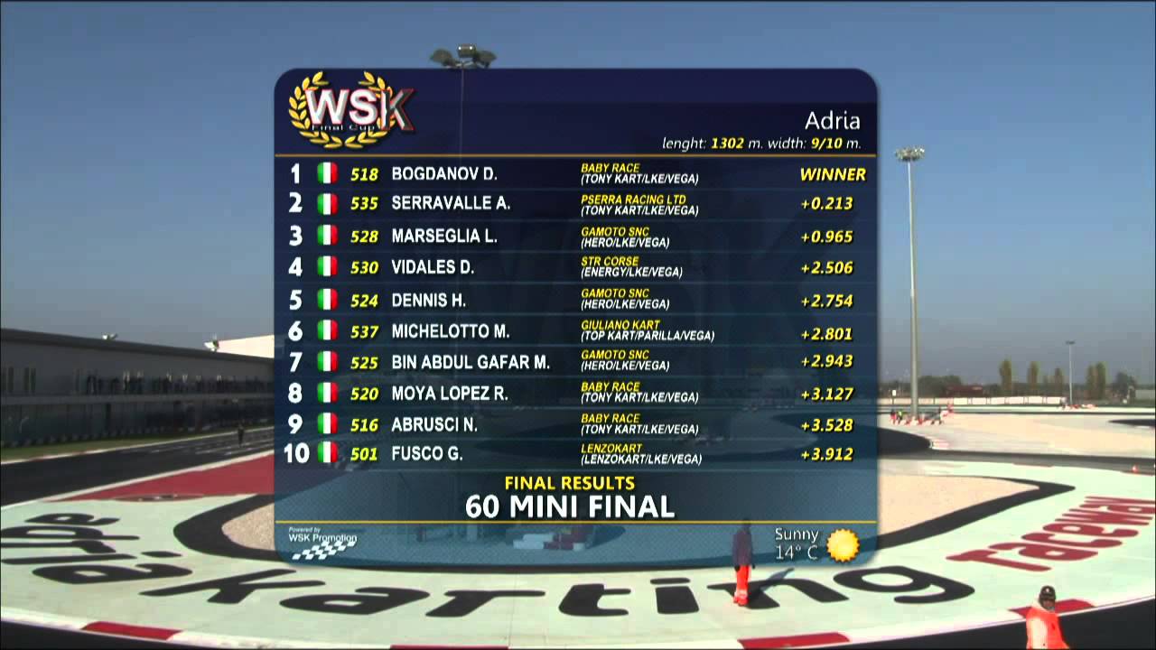 WSK FINAL CUP 2014 60 MINI FINAL