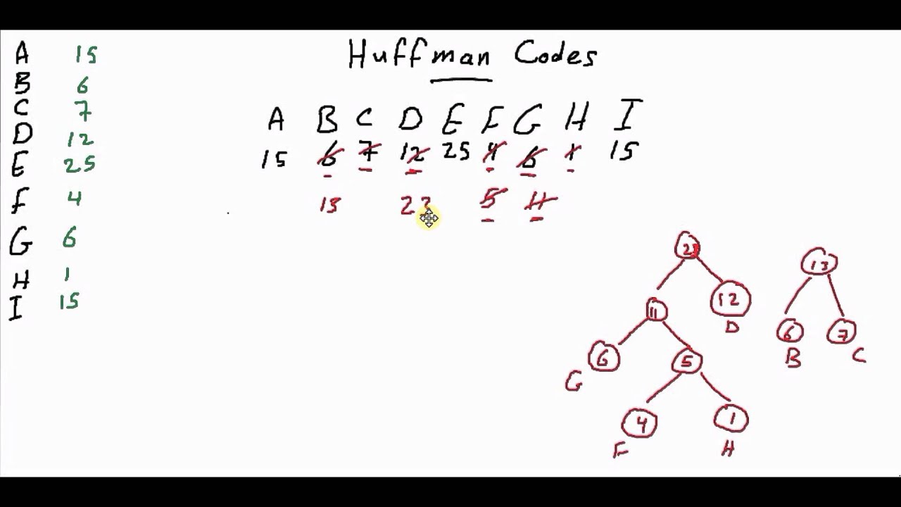 Huffman Codes Compression (2/3) [كود مصري]
