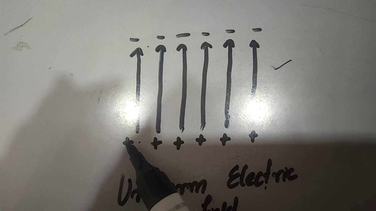 Concept of uniform and non uniform electric field