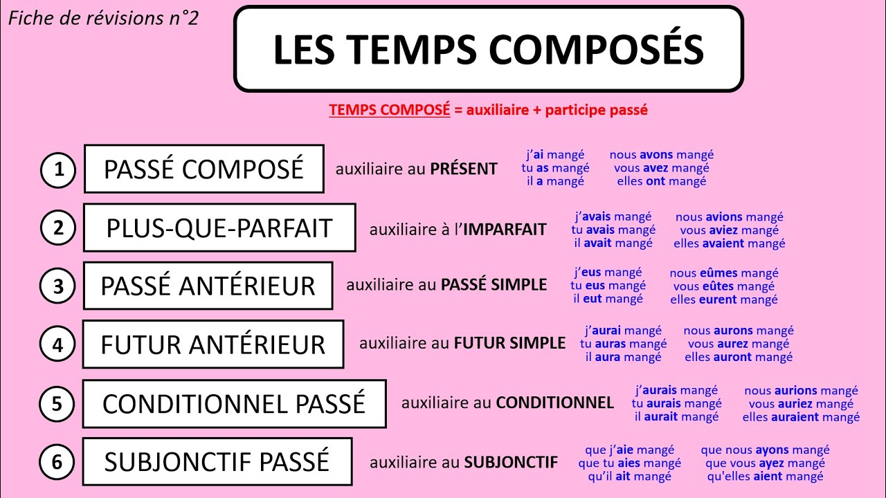 Fiche de r&eacute;visions n&deg;2 - Les temps compos&eacute;s #CONJUGAISON
