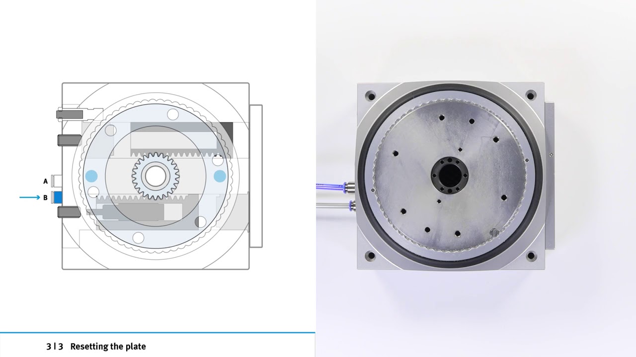DHTG Resetting the rotary indexing table