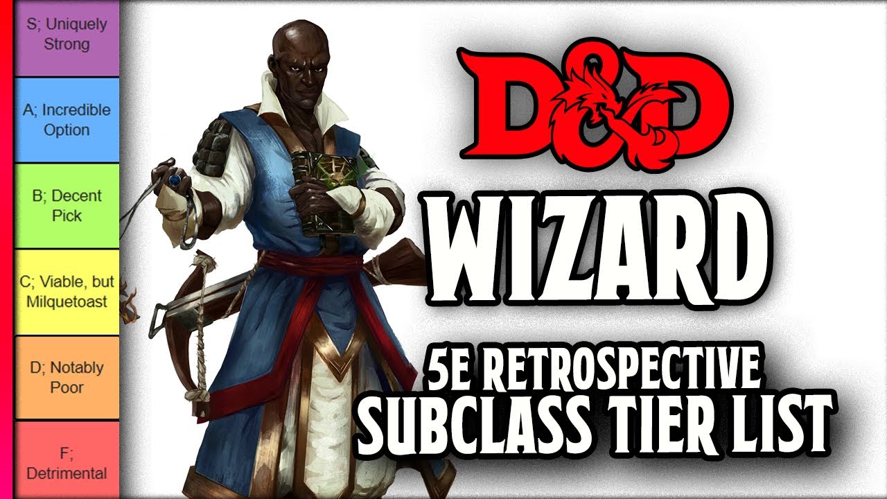 Wizard Subclass Tier List // D&D 5e Retrospective