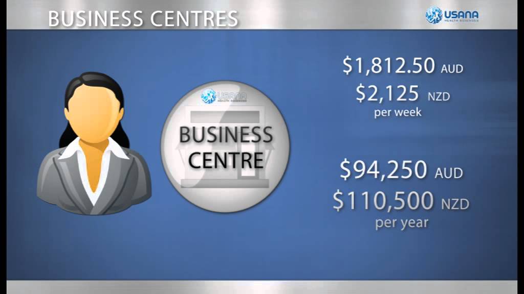 How Do I Earn Income In USANA Business?