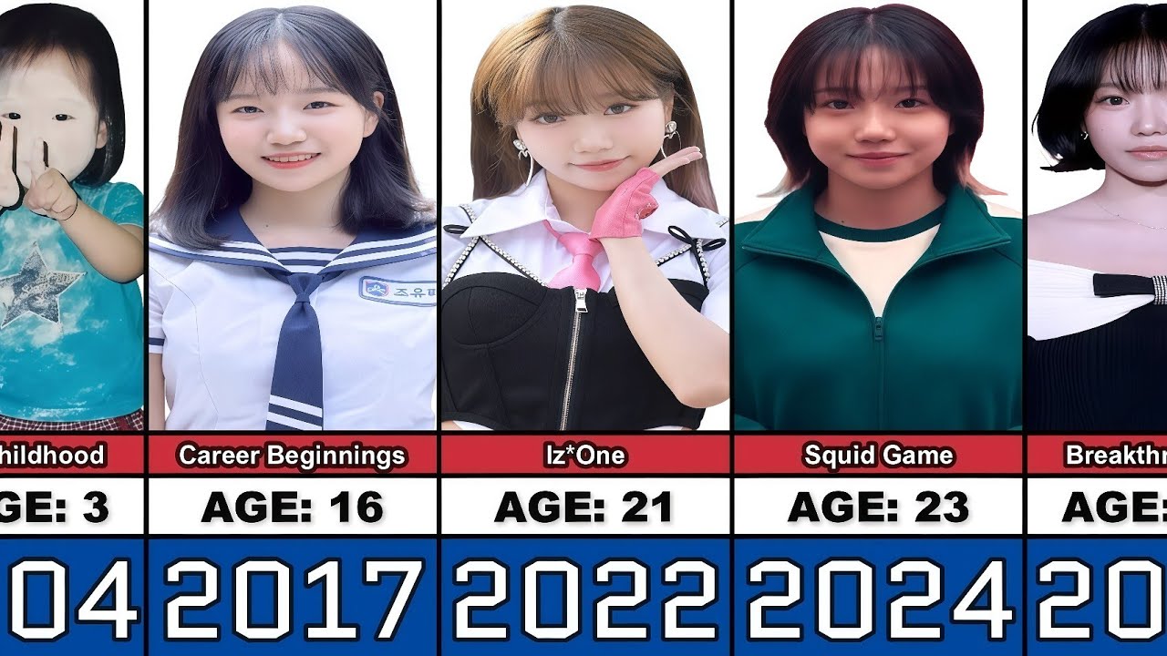 Jo Yu-ri Transformation From 2 to 25 Years Old
