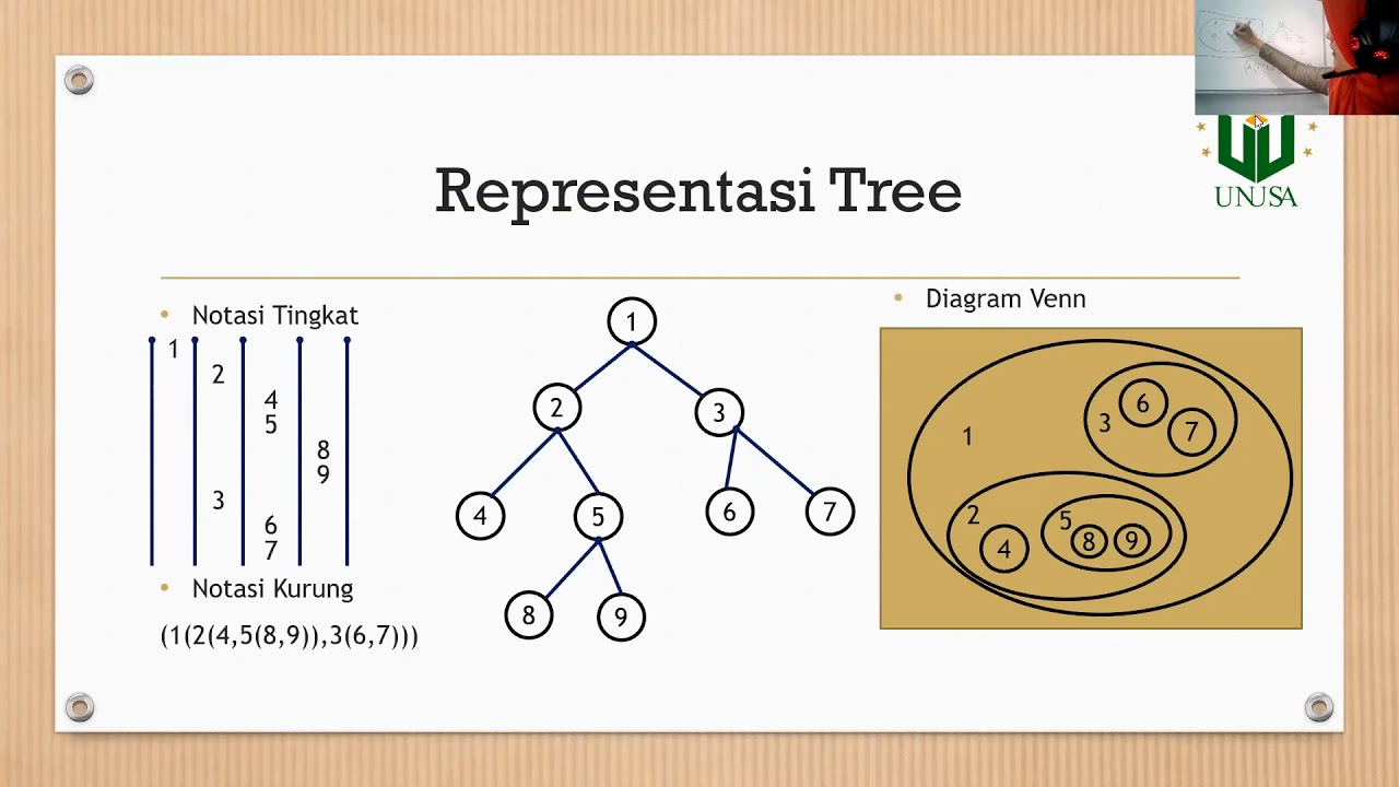 Tree - Struktur Data Tree