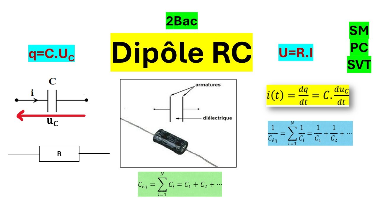Dipôle RC 2Bac Définition d’un dipôle  Relation charge -tension  Association des condensateurs 💯👍💯