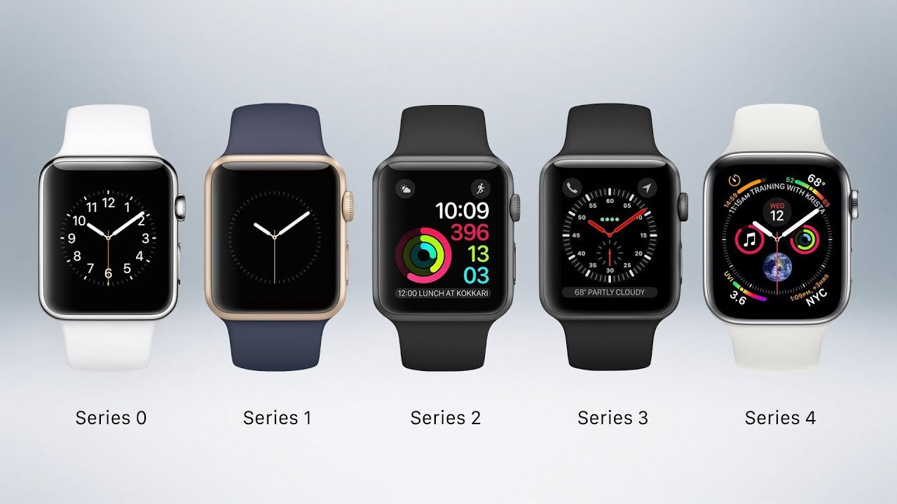 History of the Apple Watch