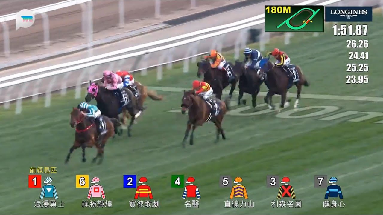 HKJC香港盃 Hong Kong Cup 一級賽 G1 2000m 2025-12-14 浪漫勇士 ROMANTIC WARRIOR 沙田馬場 Shatin Racecourse