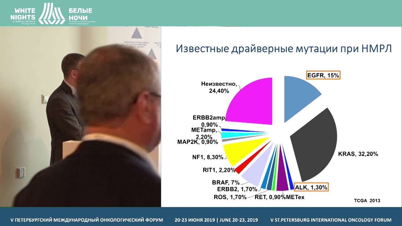 Молекулярные маркеры для выбора терапии (Строяковский Д.Л.)