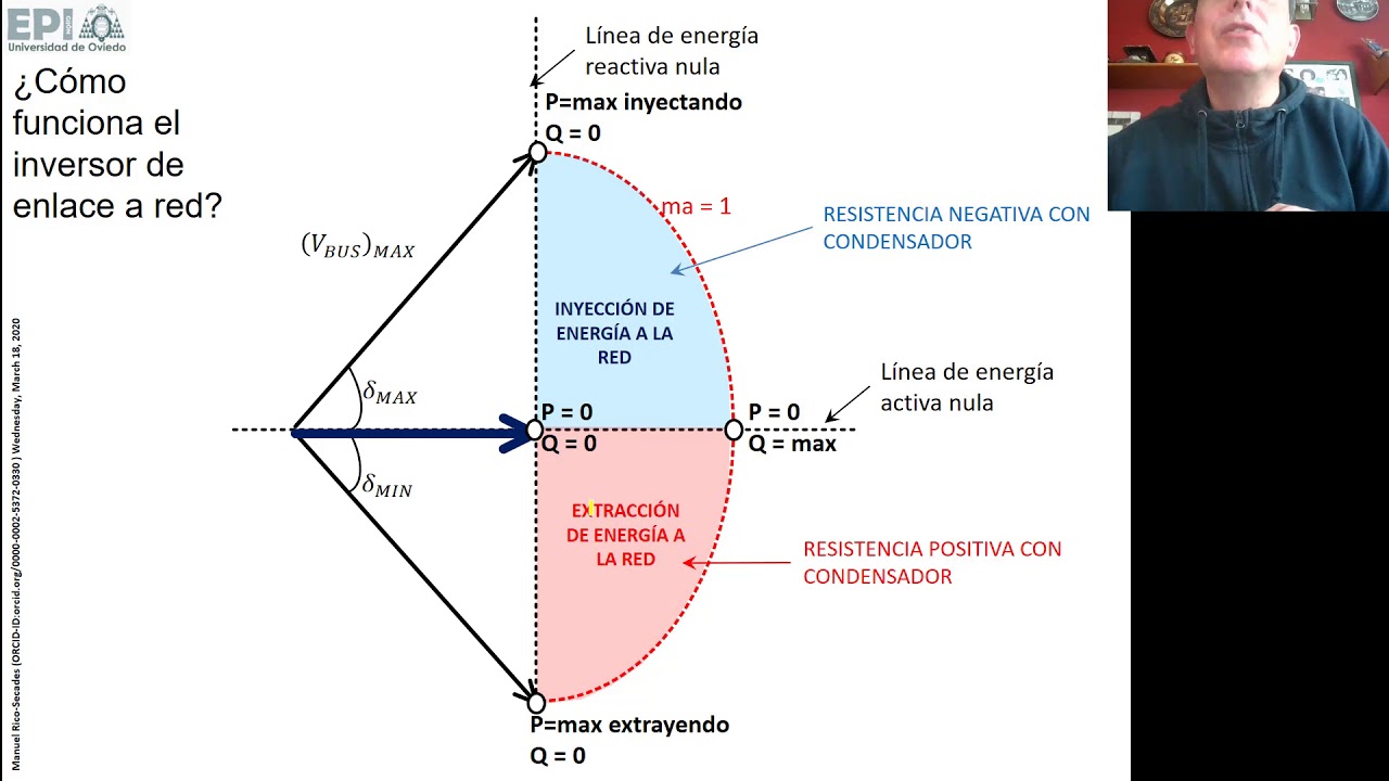 PEP-05: El inversor de enlace a red como estabilizador de una microrred de continua (parte II)