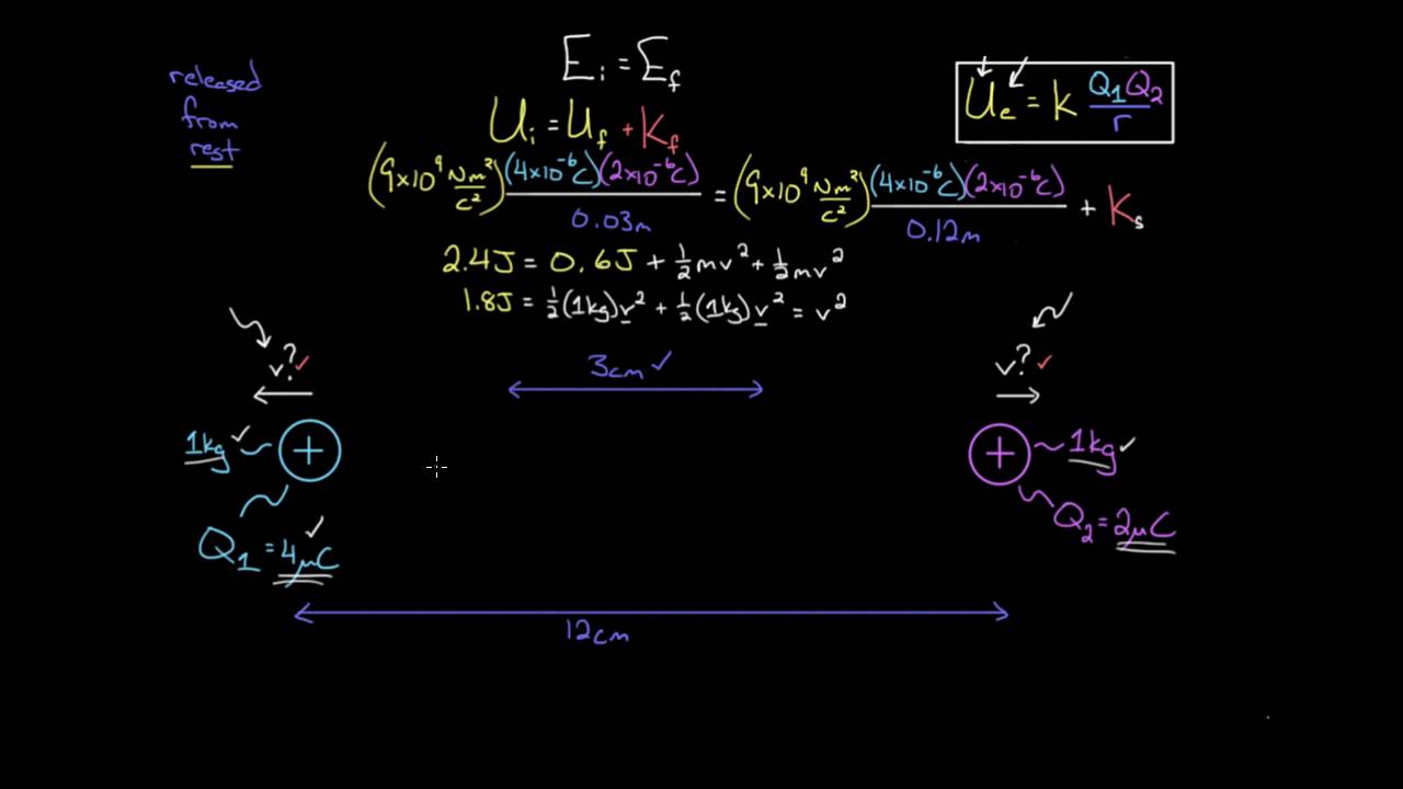 Electric potential energy