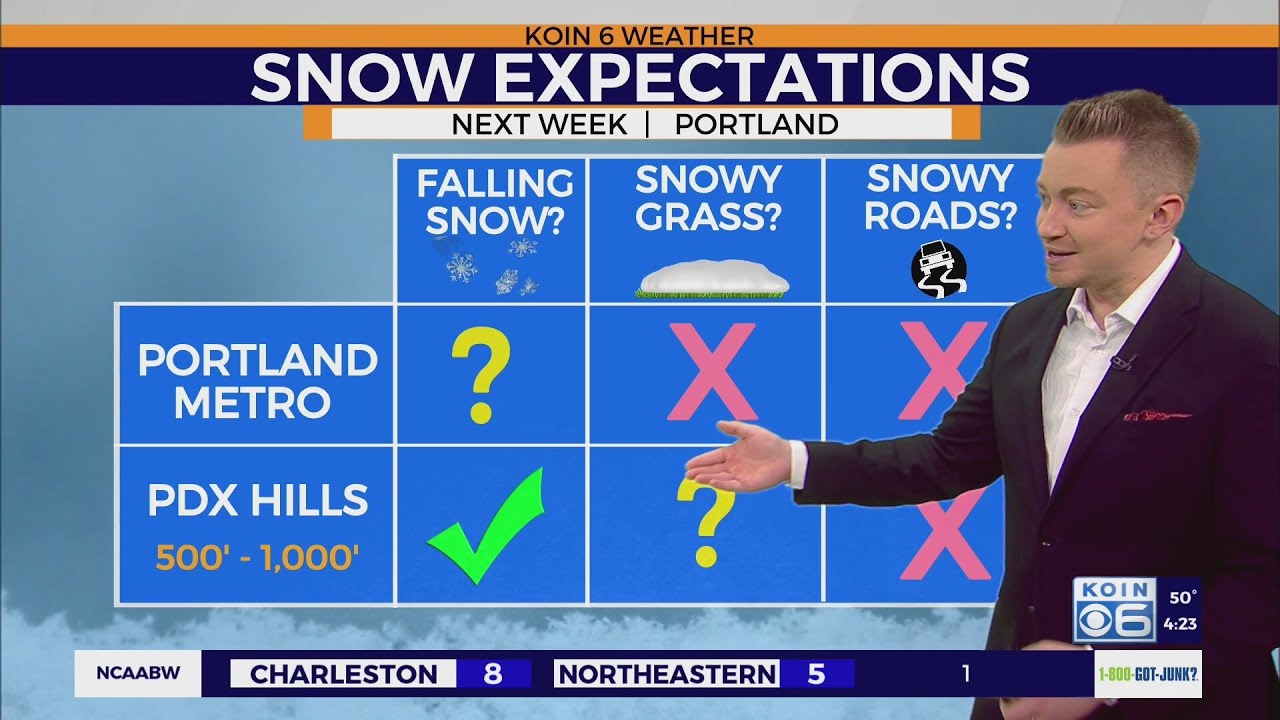 Lower snow elevations are possible around PDX next week
