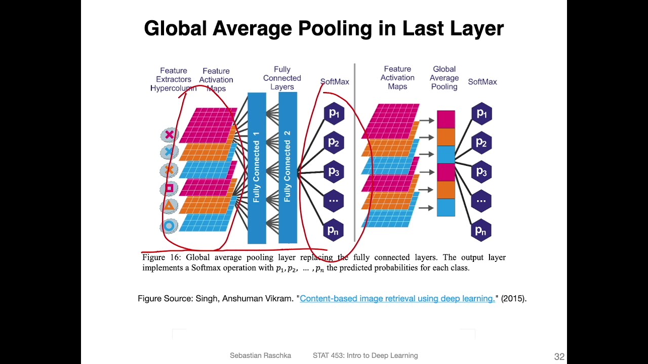 L14.4.1 Replacing Max-Pooling with Convolutional Layers