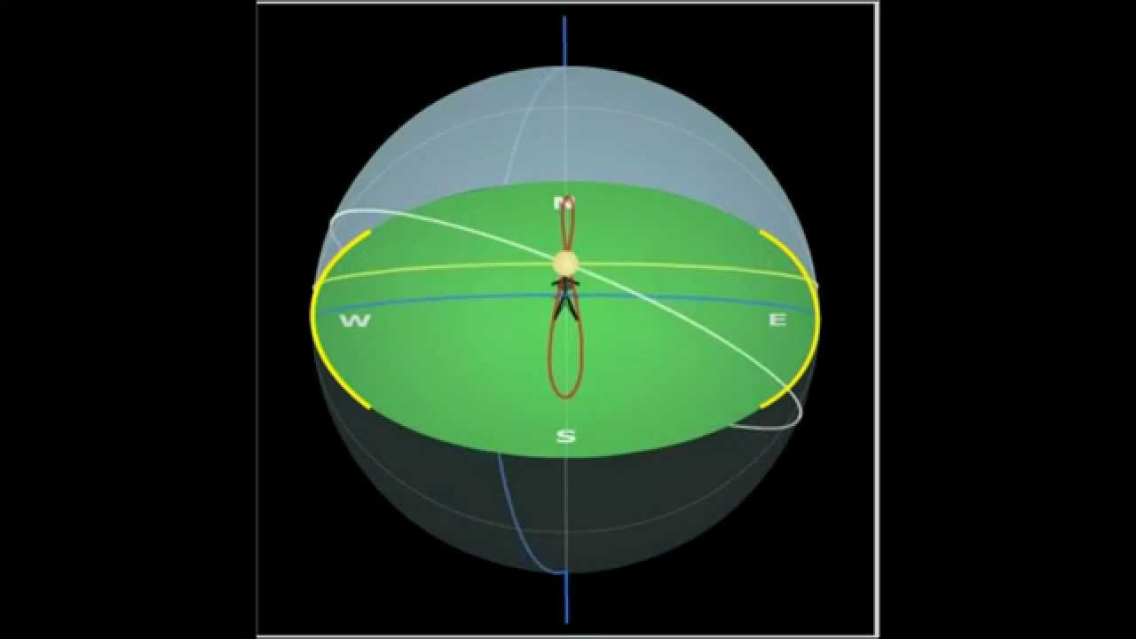 Visualization of the Solstices at Nebra