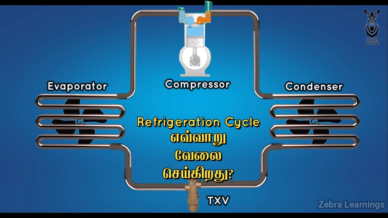 Refrigeration Cycle | Vapor Compression Cycle | Animation | Tamil
