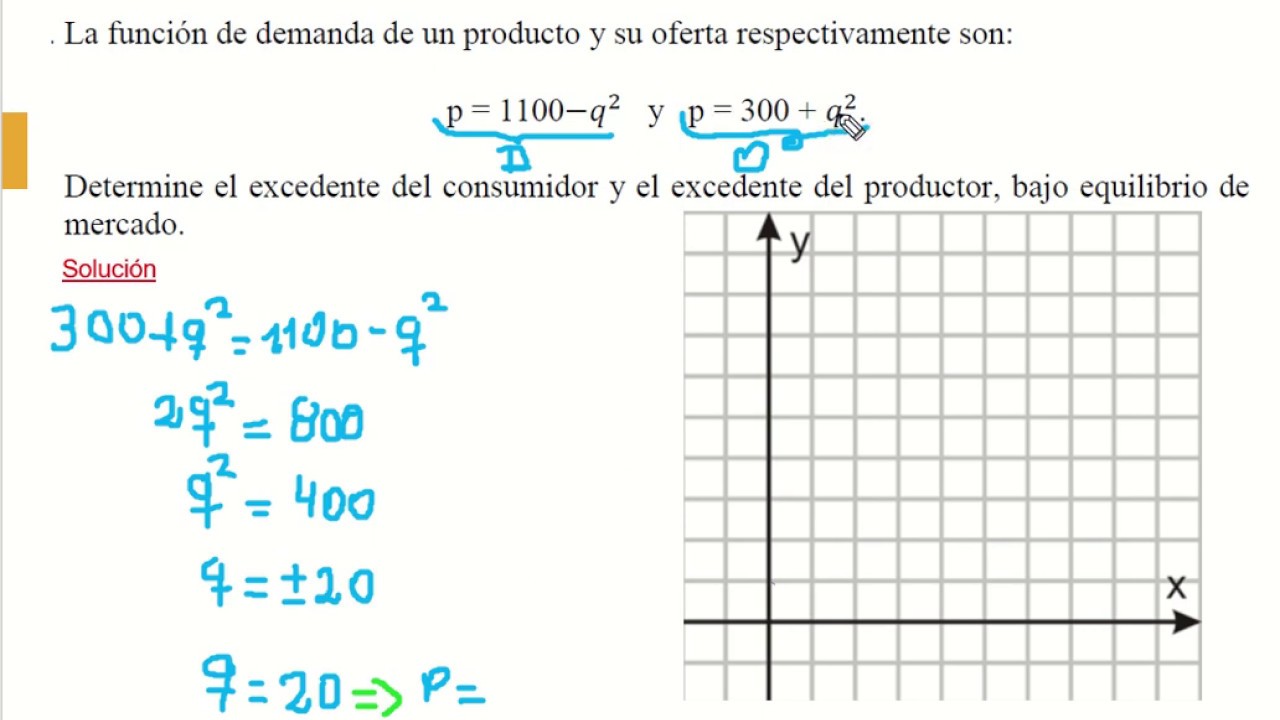 Mate 1 -  Excedente del consumidor y productor