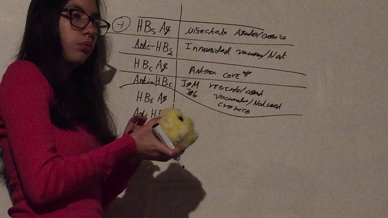 Marcadores Serologicos Hepatitis B. Definición