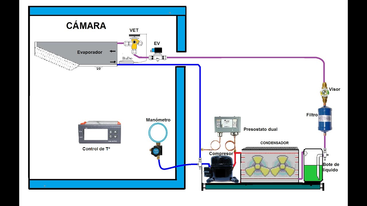 CLASE 18  Montaje eléctrico.  Control presostático.