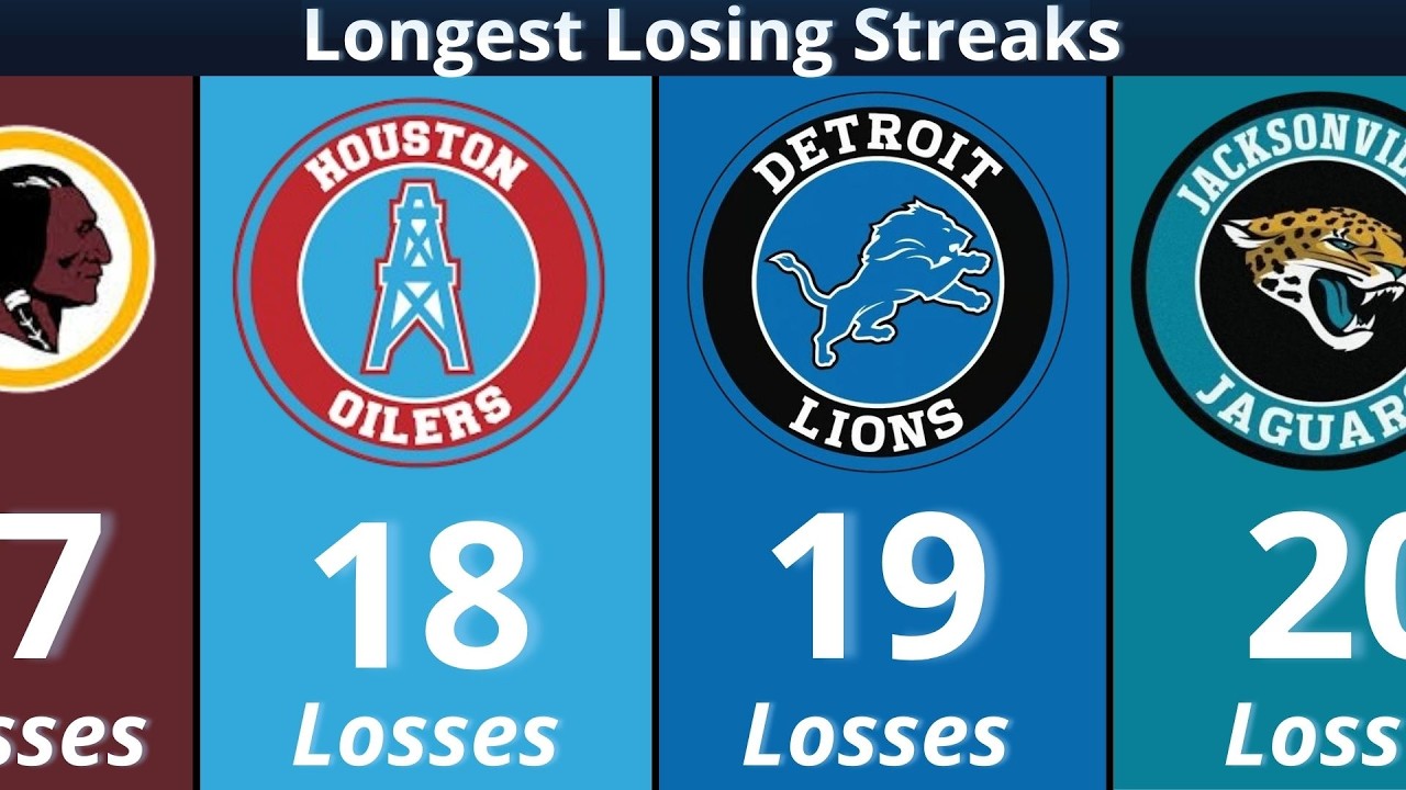 NFL Teams With the Longest Losing Streaks Ever!