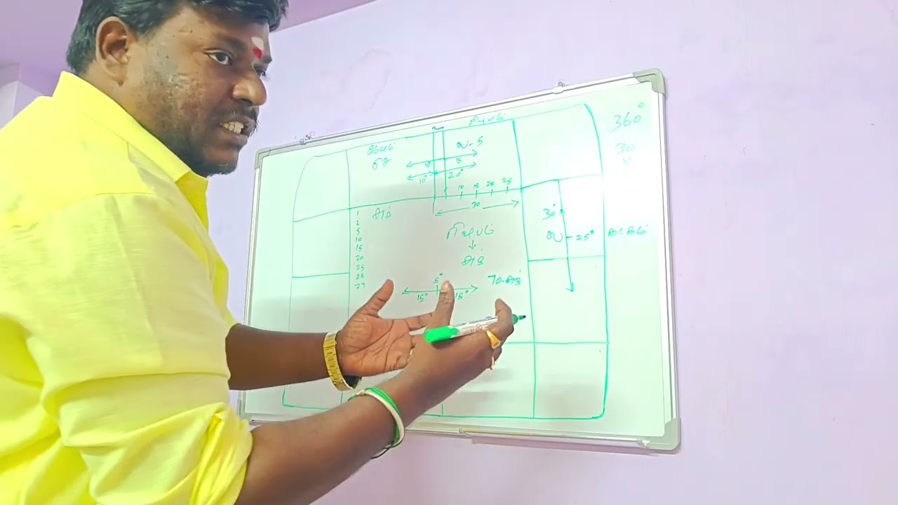 #Degree #Lagnam உங்களின் உண்மையான #லக்னம் எது #லக்னாதிபதி யார் #குருவின் பார்வை  #சூட்சுமங்கள் 