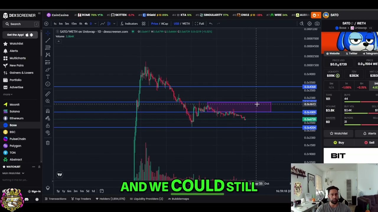 Sato The Dog Update: Consolidation & Potential Breakout! #shorts