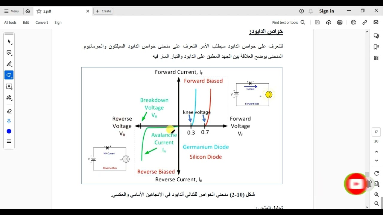 ألمحاضرة الرابعة منحنى خواص الدايود السيلكون والجرمانيوم
