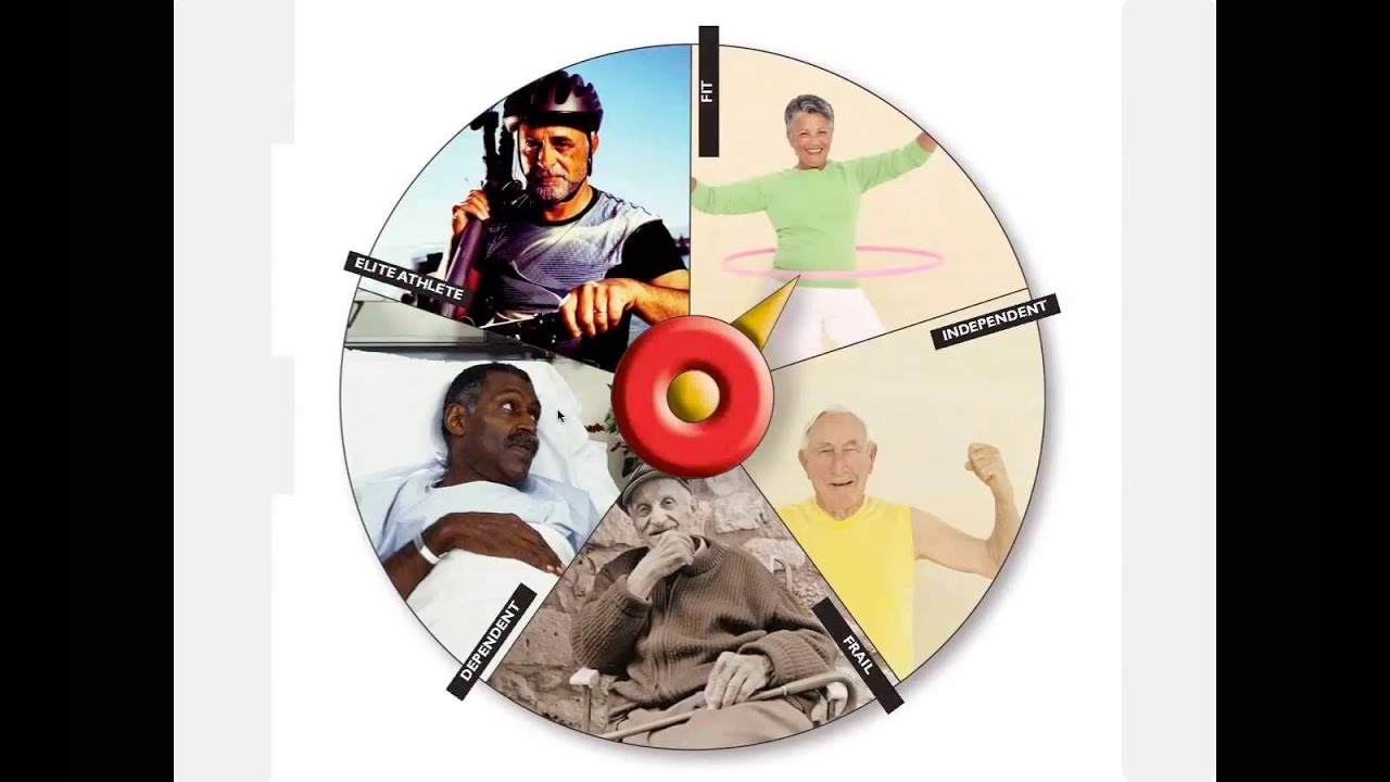 Reviewing the Science of Functional Aging for Mature Adults with Cody Sipe, PhD