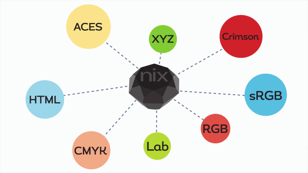 Nix Color Sensor - Animated Explainer Video