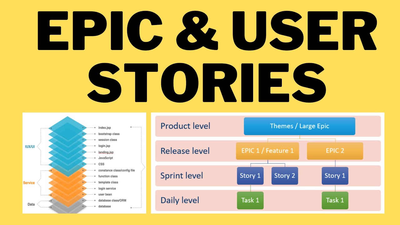 User Stories & Epic Examples|Scrum Master Interview Questions and Answers| How to Split user Stories