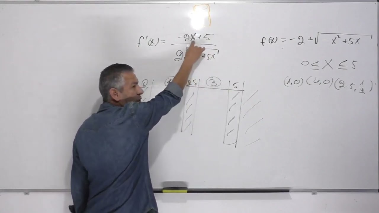 חקירת פונקציית שורש-כיתה י 4-5 יחידות-תרגול 15