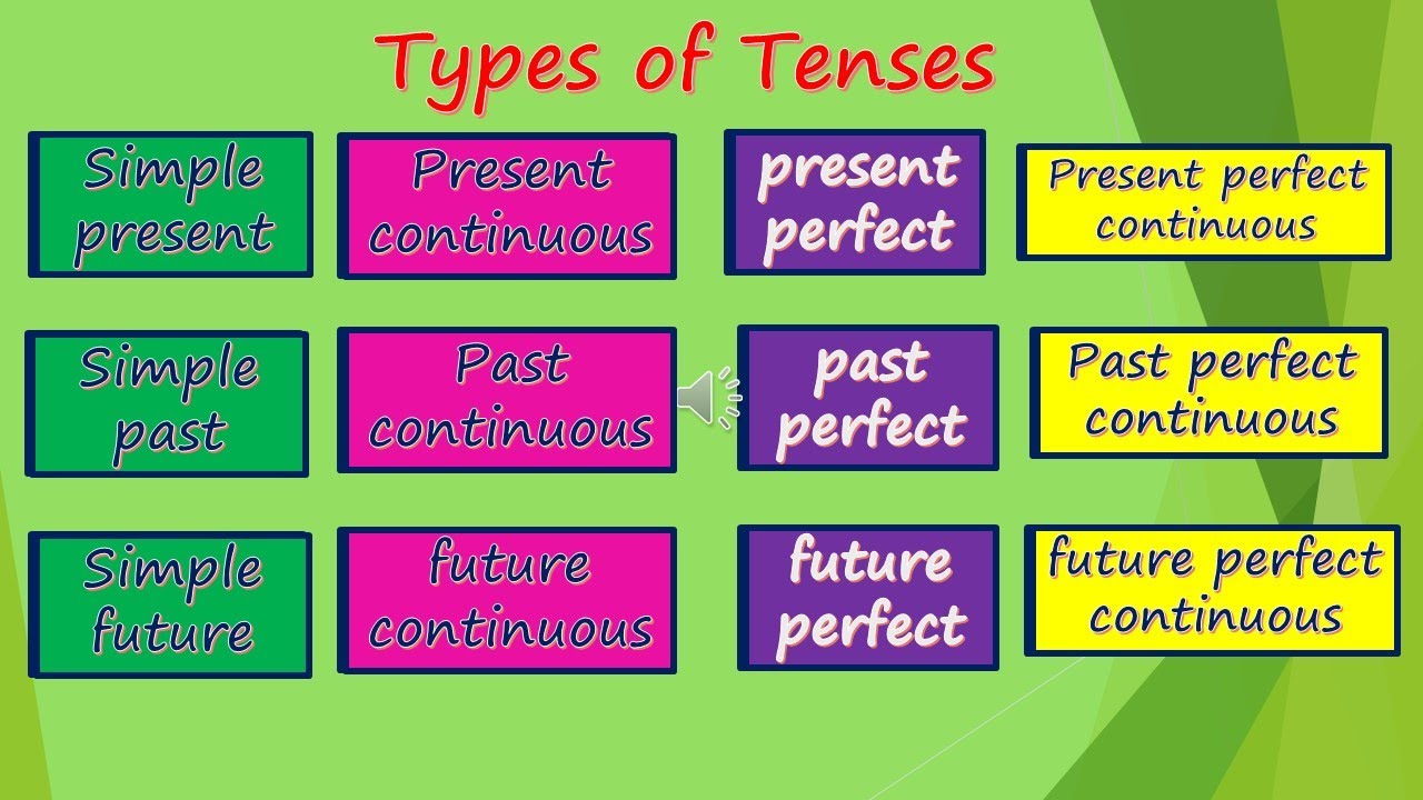 12 tenses explained simply in Tamil. Useful for classes from VIII to X.