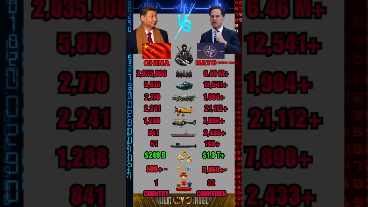 China vs NATO Military Power Comparison 2026