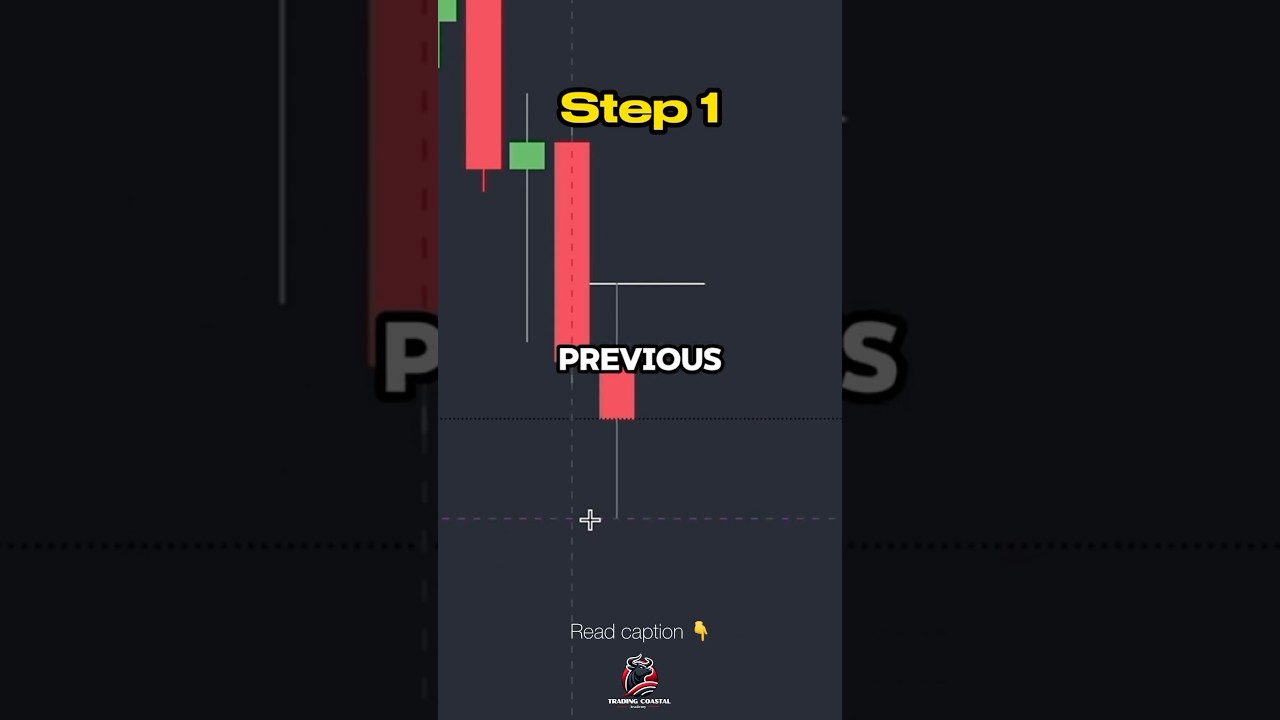 &ldquo;🔥 Master the Previous Day High & Low Strategy! 📊💡 #TradingTips #PriceAction&rdquo;