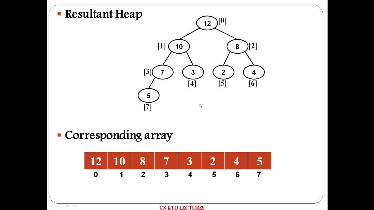 Heap sort: Algorithm and Program