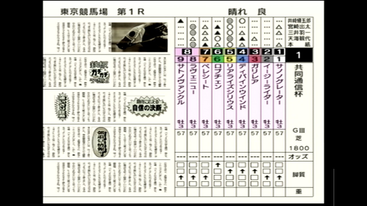 【競馬予想】第60回 共同通信杯［ＧⅢ］（ダビつく５）