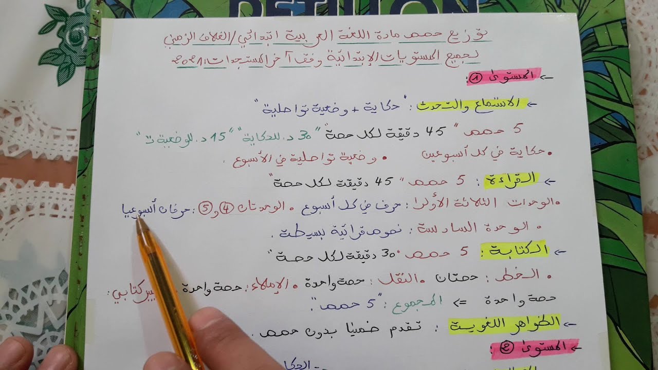 توزيع الحصص والغلاف الزمني لجميع مكونات اللغة العريبة ابتدائي وفق مستجدات 2021.