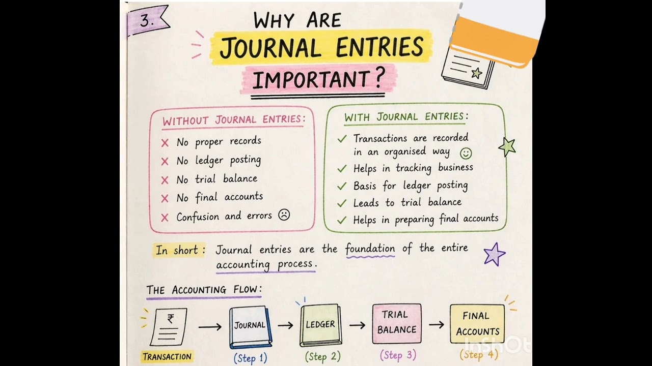  &ldquo;Journal Full ChapterClass11Accounts One Shot Revision&rdquo;#journalentries #accounts#11commerce#journal