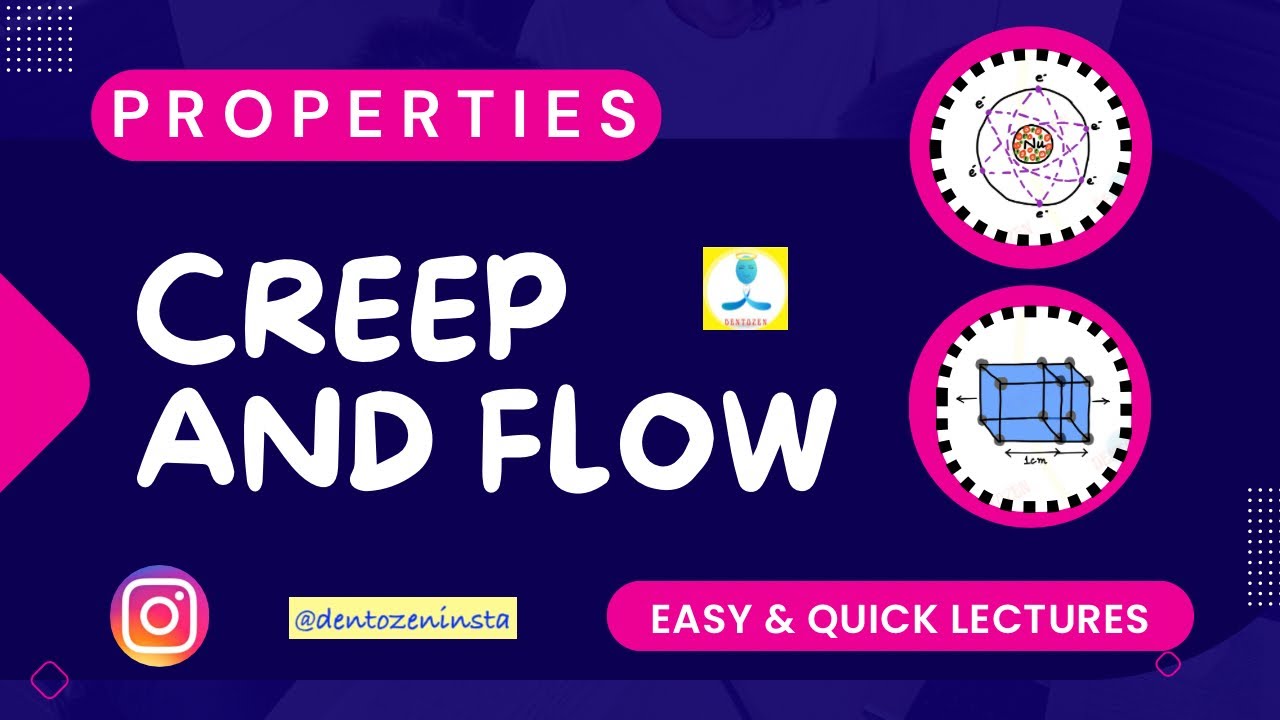 Creep and Flow | Properties of Dental Materials