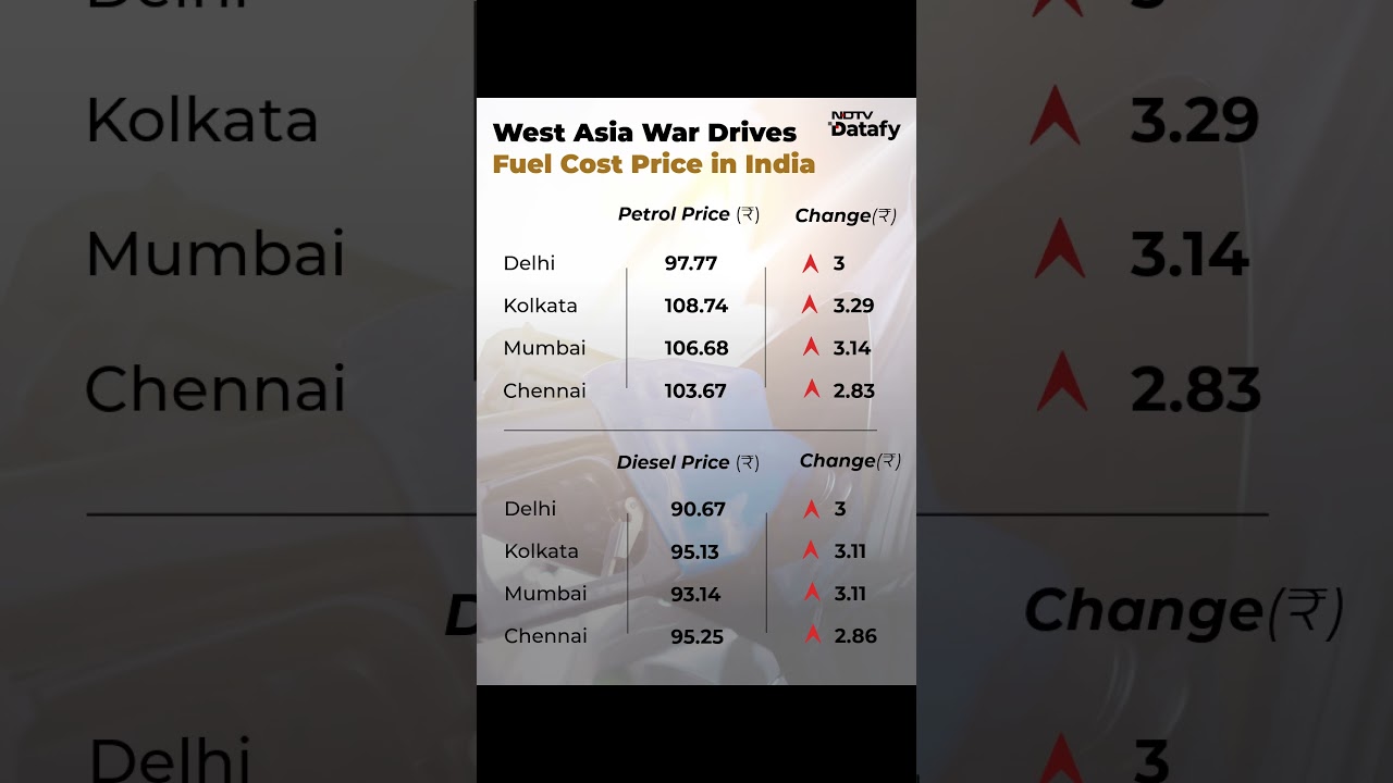 Fuel Price Hike | West Asia War Pushes Fuel Prices Higher In India