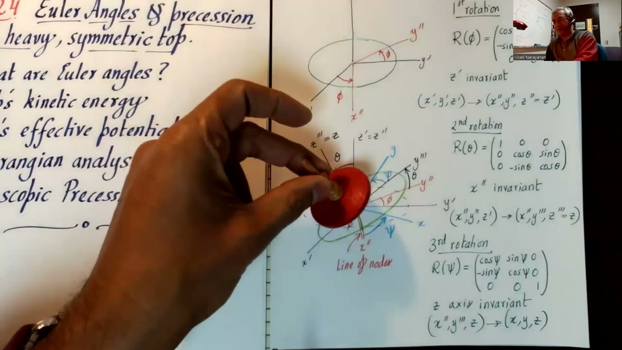 GCM24: Euler angles and precession of a heavy, symmetric top