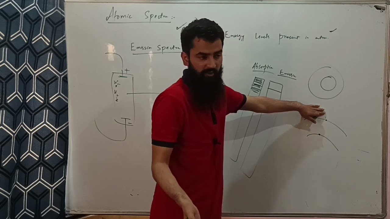 L 9 | C 2 | Atomic Spectrum | Bohr's Model of Atom | Class XI