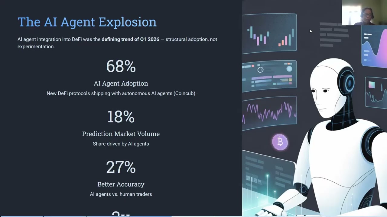 Web3 Agency Growth: Budgets & AI in 2026