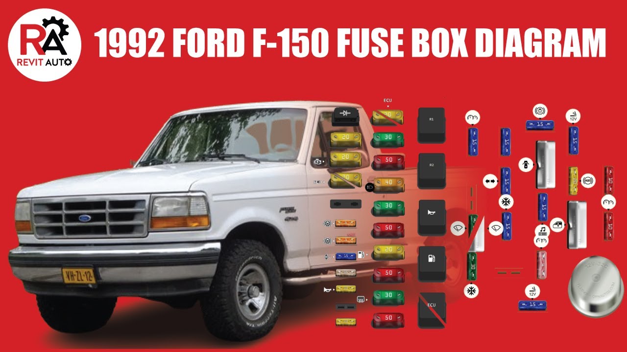 1992 Ford F150 FUSE BOX DIAGRAM (LOCATIONS)