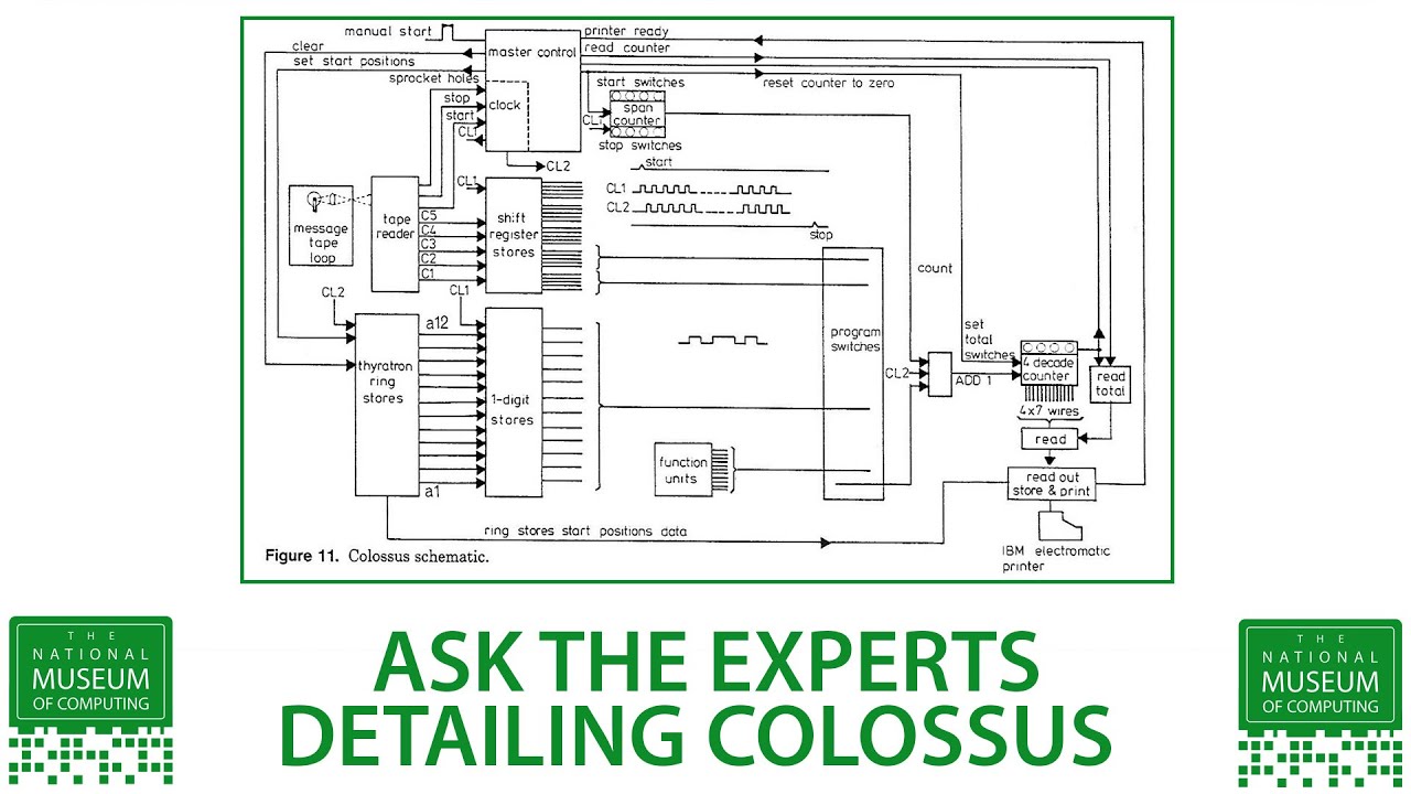 Ask The Experts | Detailing Colossus