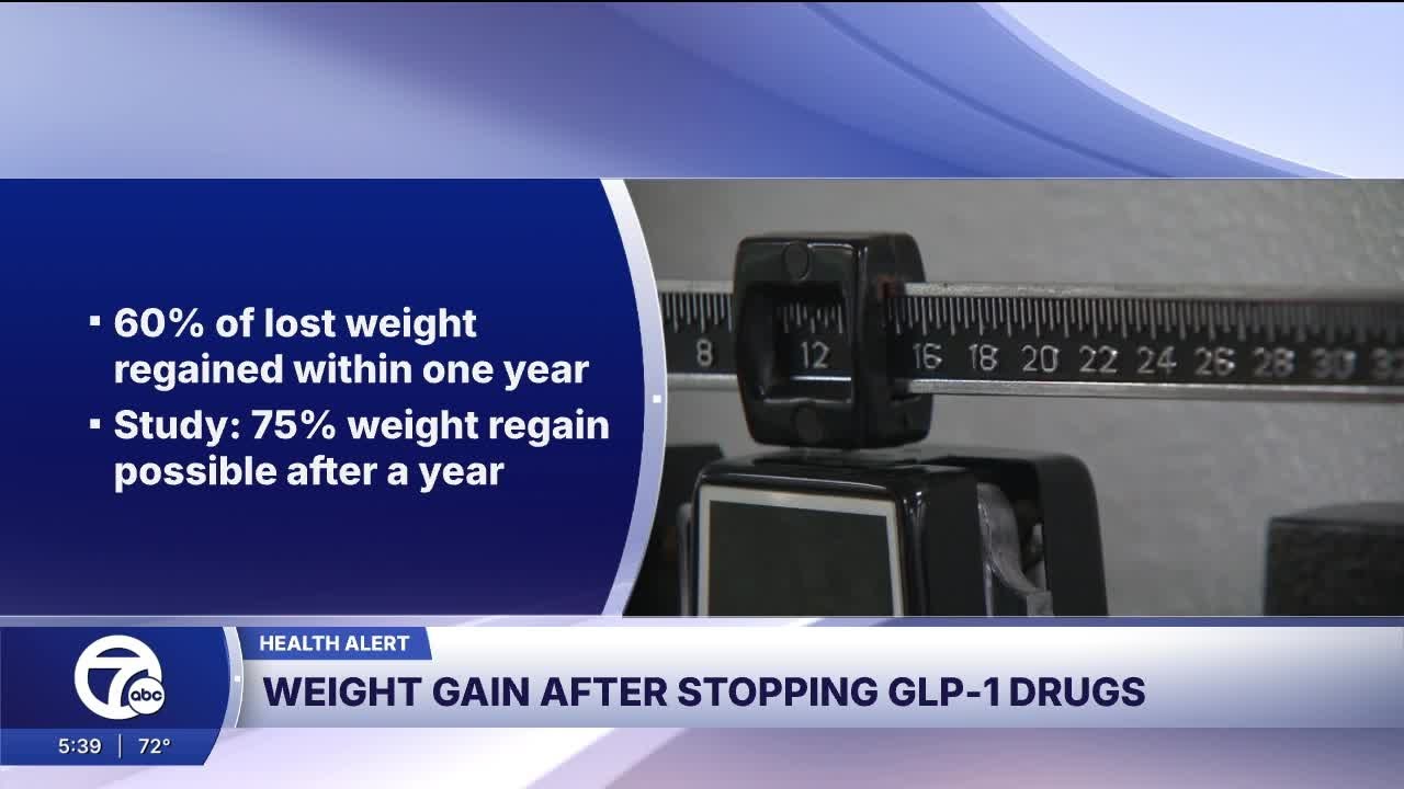 GLP-1 analysis suggests people regained 60% of weight lost after stopping drug