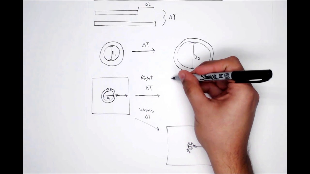 Thermal Expansion of Holes and Rings
