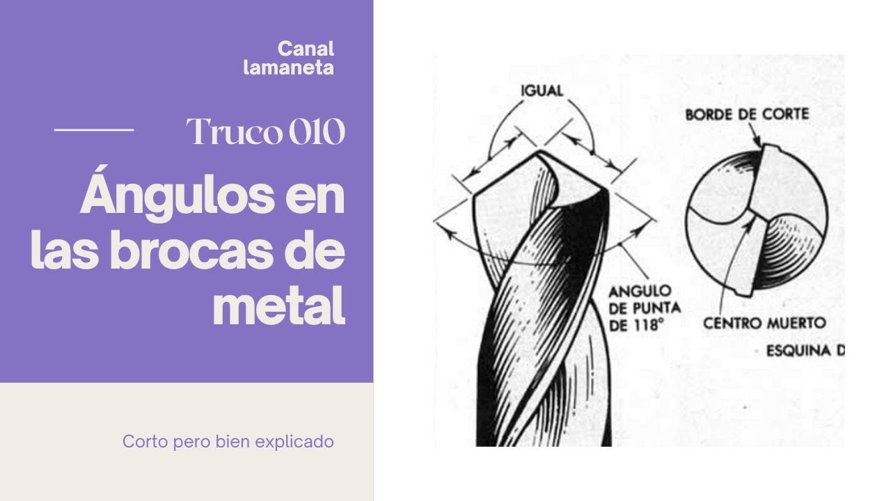 El angulo de las brocas de metal