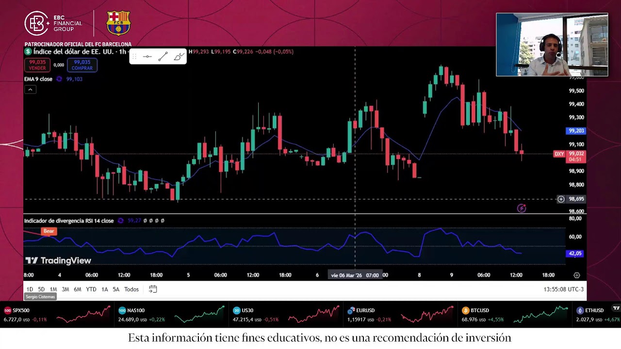 Análisis de Mercado en Vivo | Trading con Sergio Cisternas | 9 Mar 2026