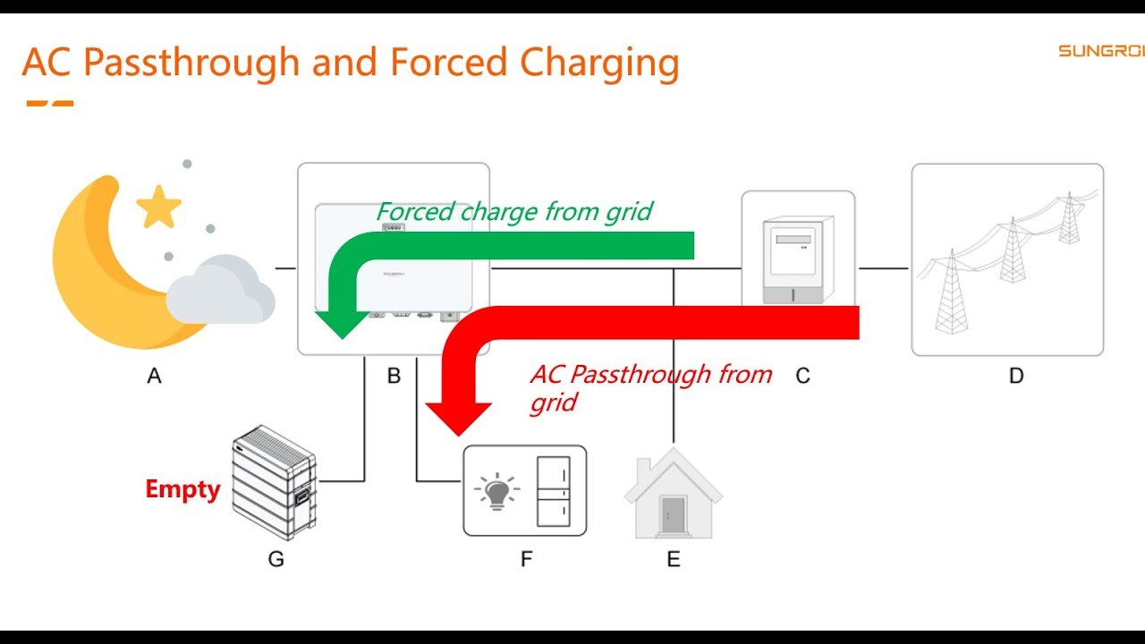 Sungrow Hybrid Backup Circuits explained