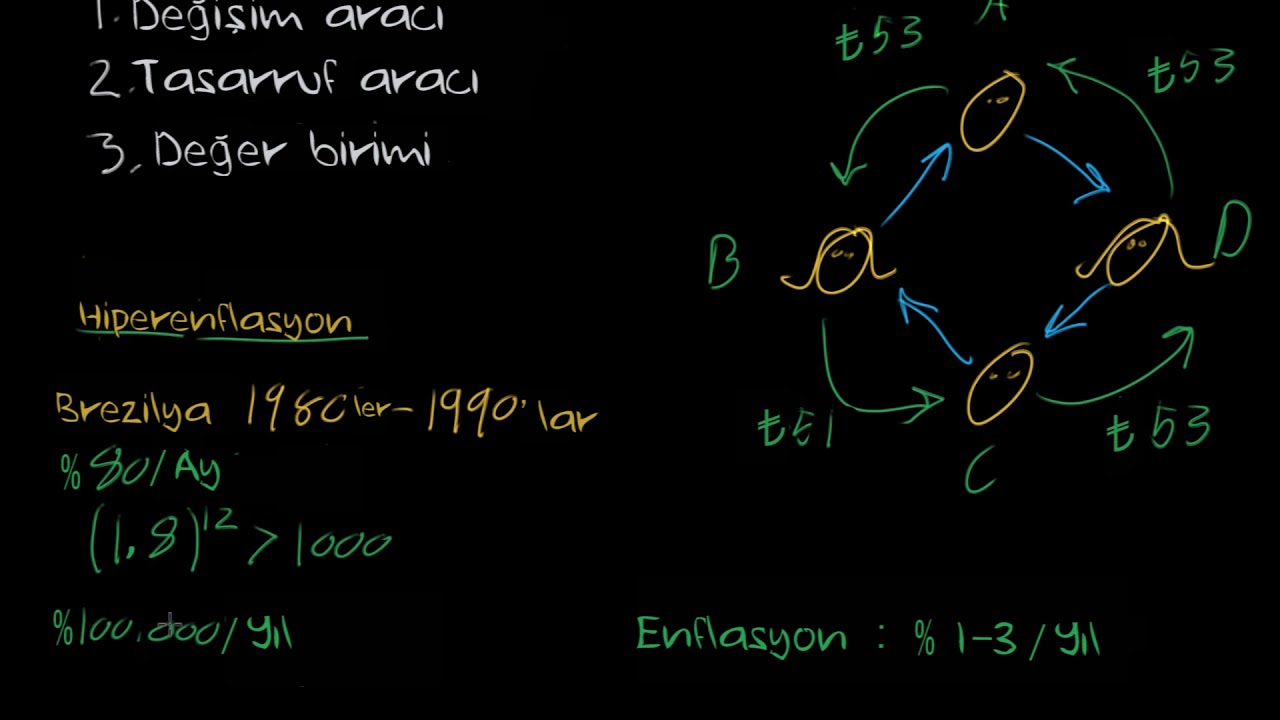 Paranın İşlevinin Çökmesi: Hiperenflasyon (Ekonomi ve Finans) (Makroekonomi)